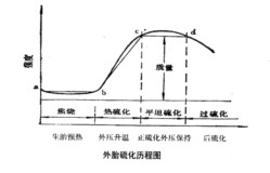 復(fù)合肥車間布袋除塵器工藝流程圖