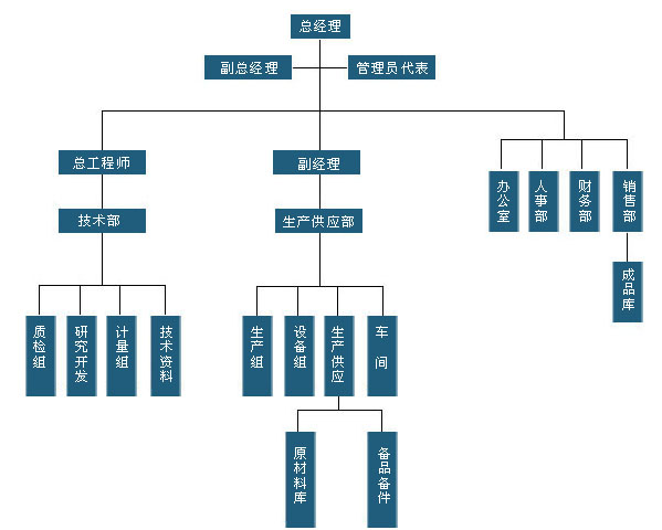 噴砂機(jī)除塵器
