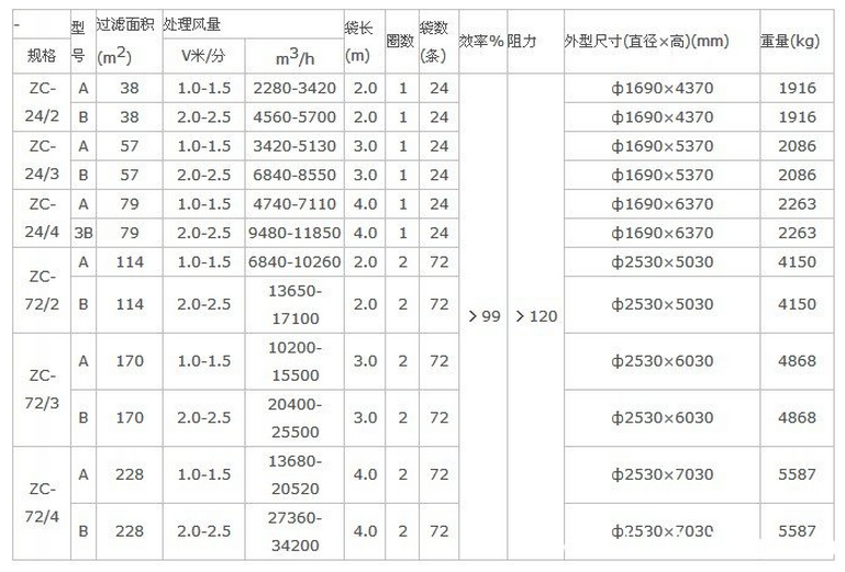華康中天為沈陽(yáng)客戶(hù)生產(chǎn)的ZC機(jī)械回轉(zhuǎn)反吹扁袋除塵器價(jià)格低