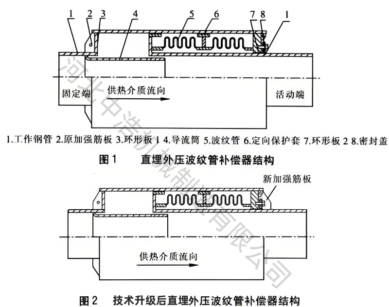 集合式高壓靜電除塵器