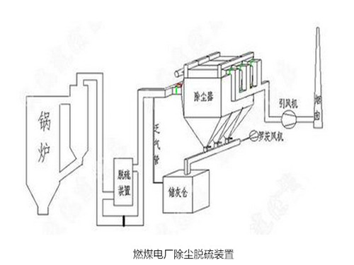 華康中天為新疆客戶生產(chǎn)的電廠燃煤鍋爐除塵器。